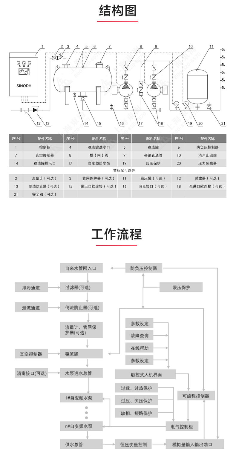 kaiyun·开云(中国)官方网站-kaiyun.com
_产品结构图.jpg